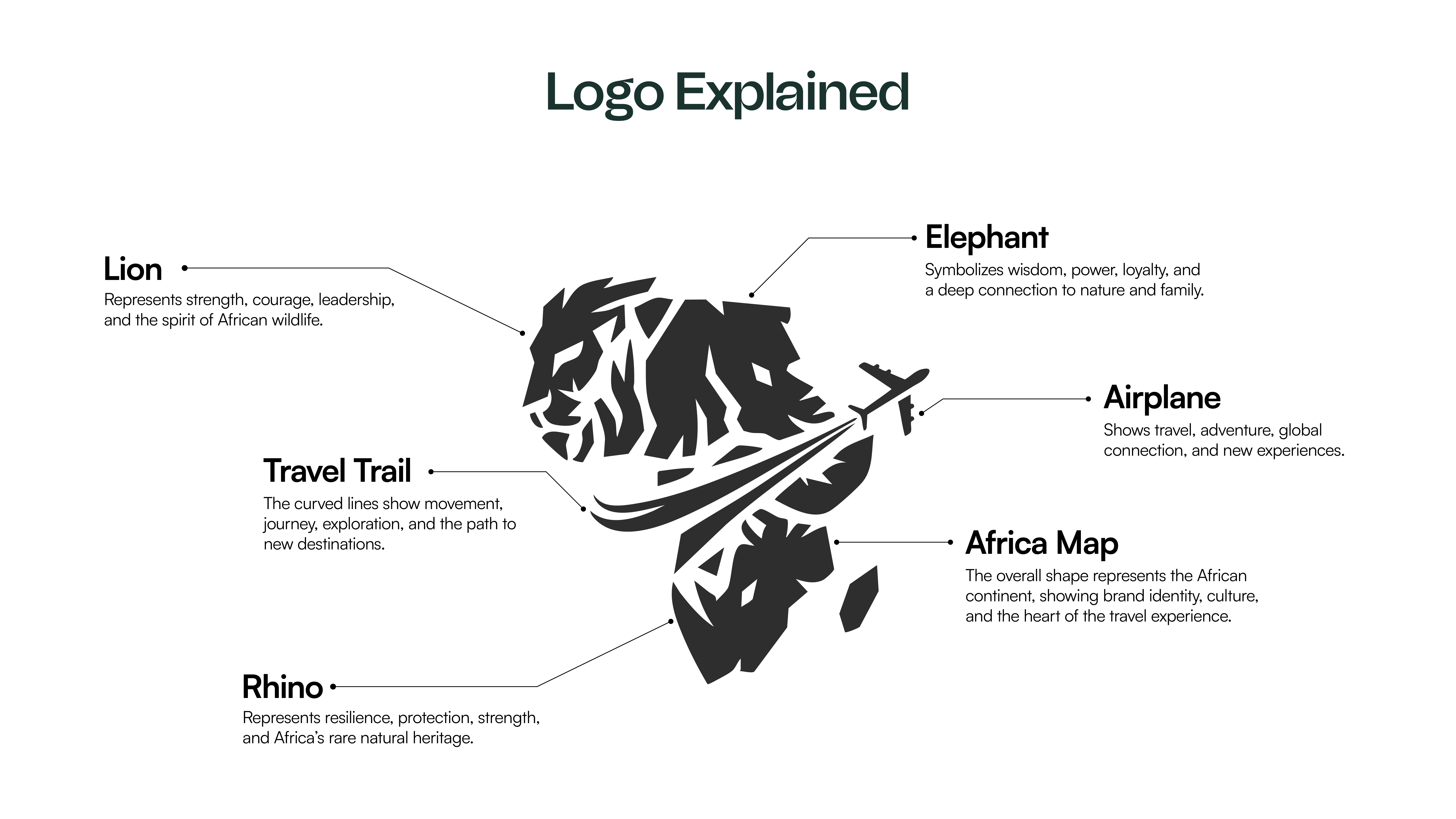 Afri/Escape logo design - Logo Design by Xeemax Digital, frame 6