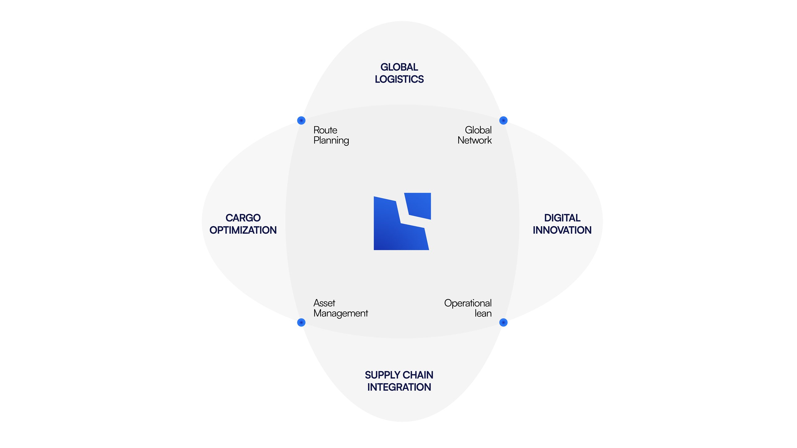 Consultix brand identity design, slide 4